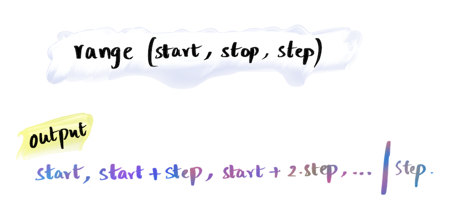 Python Range With Step