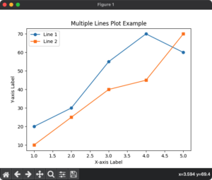 Matplotlib Plot Multiple Lines Python Examples