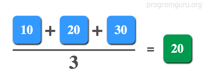 How to find Average of Three Numbers in C