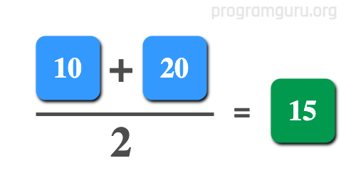 How to find Average of Two Numbers in c language