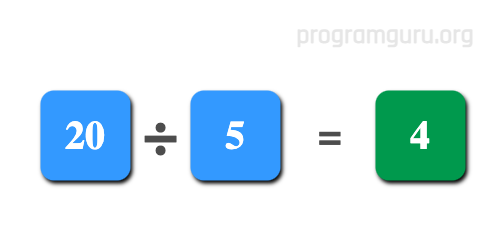 How to find the Division of Two Numbers in csharp language