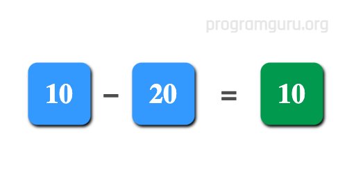 How to find the Subtraction of Two Numbers in java language