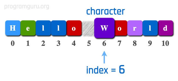 How to get Character at Specific Index in String in Perl