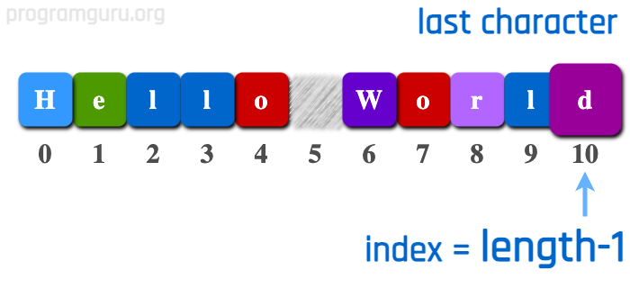 How to get Last Character in String in csharp language