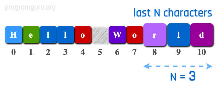 How to get Last N Characters in String in java language