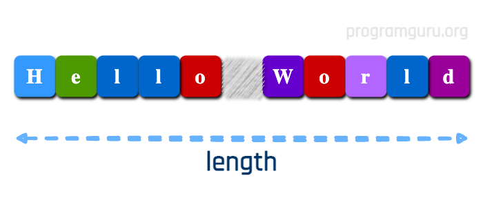 How to get Length of String in csharp language