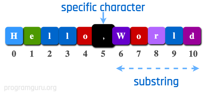 How to get Substring after Specific Character in ruby language