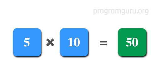 How to Multiply Two Numbers in csharp language