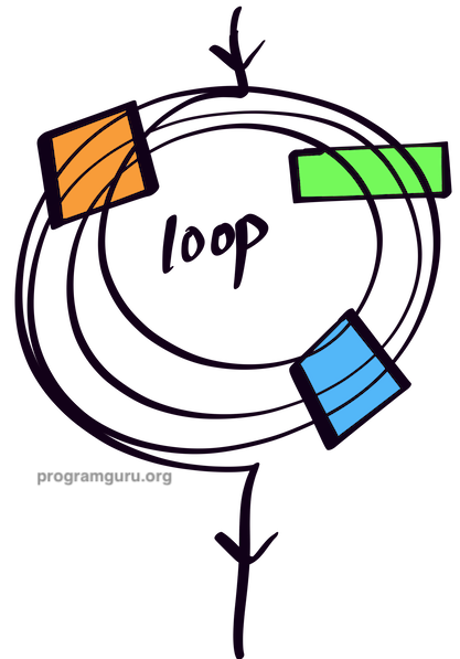 Loops