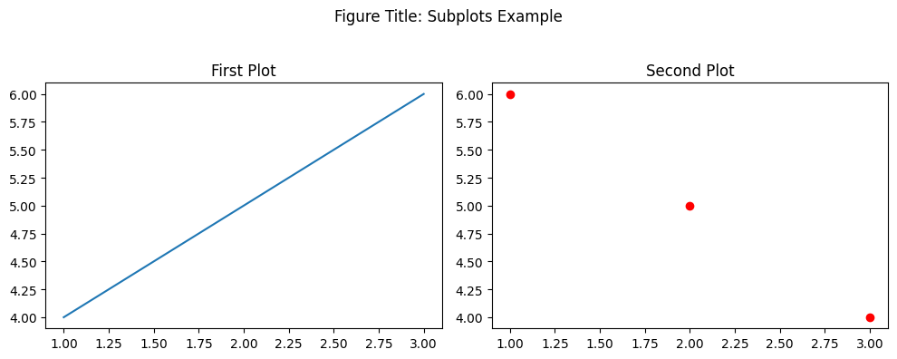 Matplotlib Setting a Title for the Entire Figure