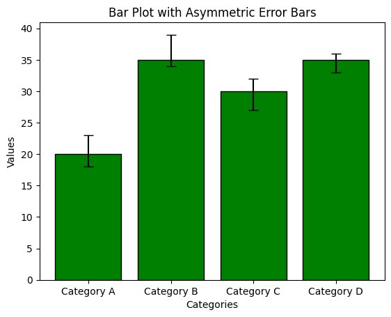 Matplotlib - Asymmetric Error Bars