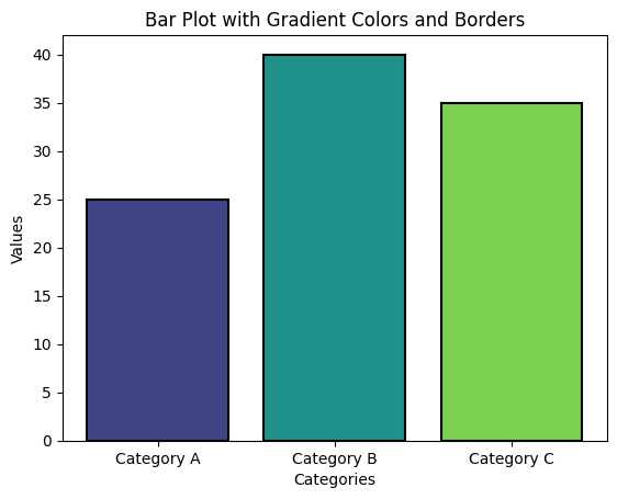 Bar Plot with Gradient Colors and Borders