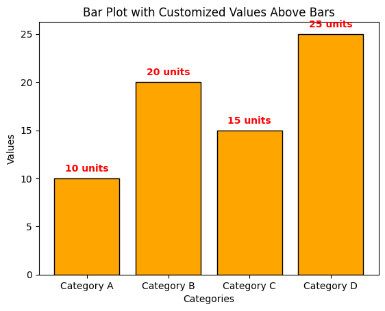 Matplotlib - Customized Values Above Bars