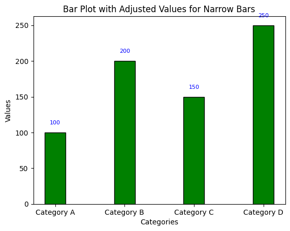 Matplotlib - Adjusted Values for Narrow Bars