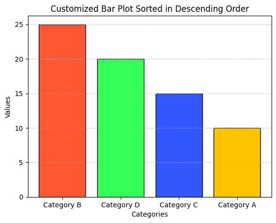 Matplotlib - Customized Sorted Bar Plot