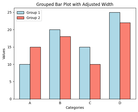 Matplotlib - Grouped Bar Plot with Adjusted Width