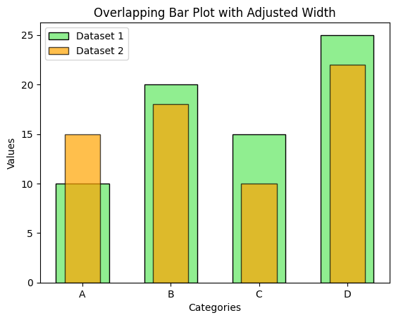 Matplotlib - Adjusting Bar Width for Overlapping Bars