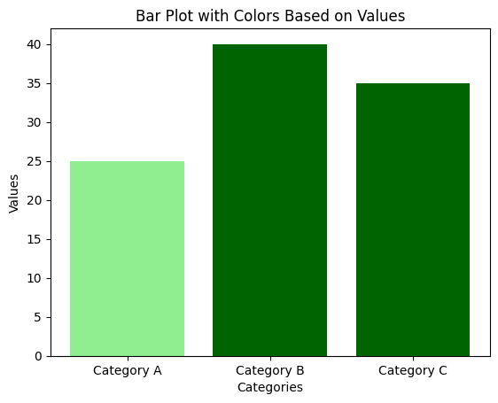 Bar Plot with Colors Based on Values