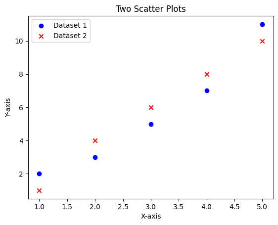 Matplotlib Two Scatter Plots