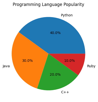 Pie Chart - Basic autopct for Percentages