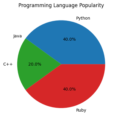 Pie Chart - autopct Handle Empty Slices