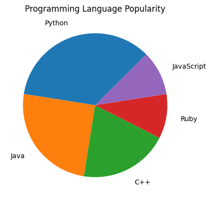 Pie Chart - Rotating the Labels to Avoid Overlap