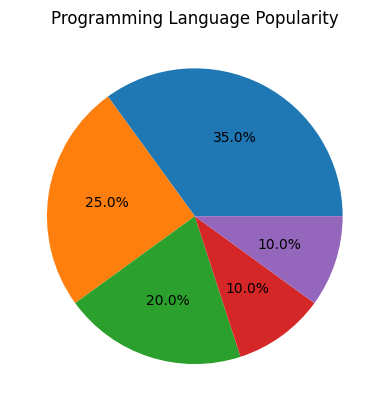 Pie Chart - Use of Percentage Labels Only to Avoid Overlap