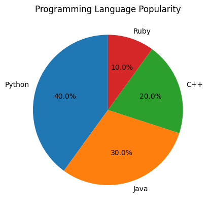 Basic Pie Chart with Default Colors