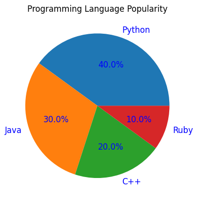 Displaying Percentages with Customizized Text Appearance in Pie Chart