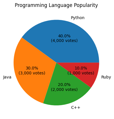 Displaying Percentages and Values in Pie Chart