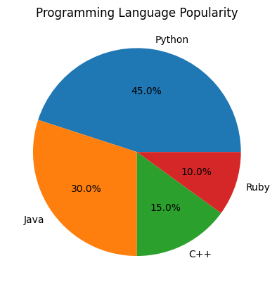 Pie Chart with Title