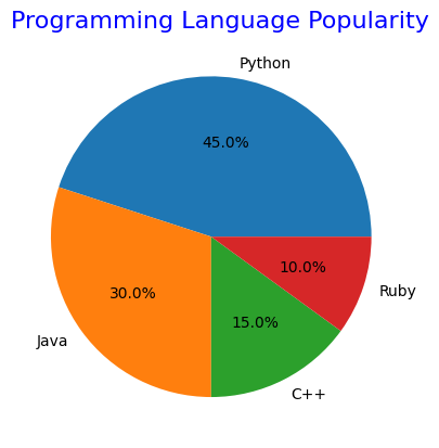 Customizing the Pie Chart Title