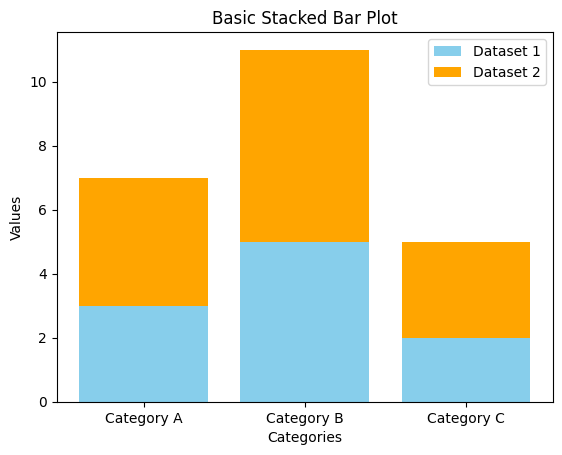 Basic Stacked Bar Plot