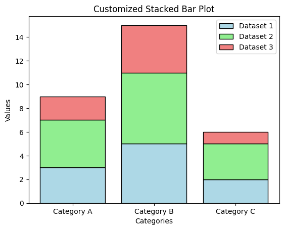 Customized Stacked Bar Plot