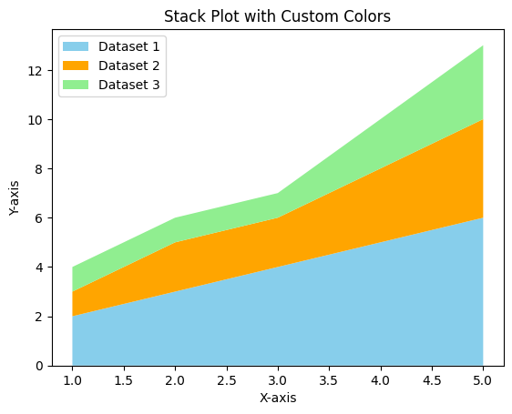 Stack Plot with Custom Colors