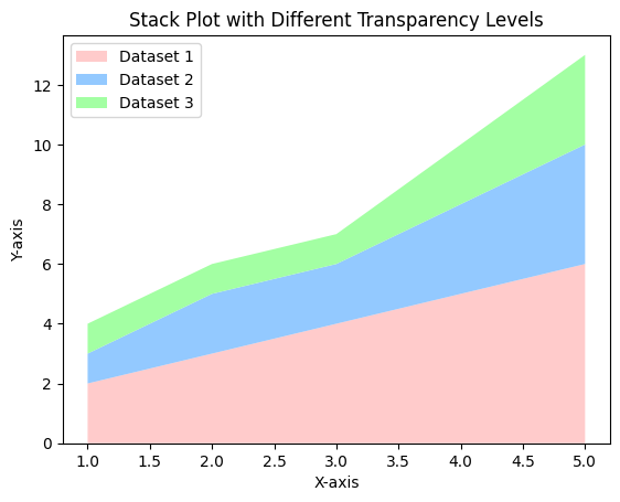 Stack Plot with Different Transparency Levels