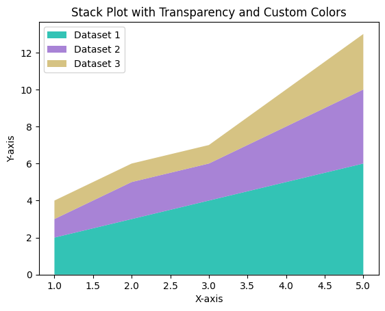 Stack Plot with Transparency and Custom Colors