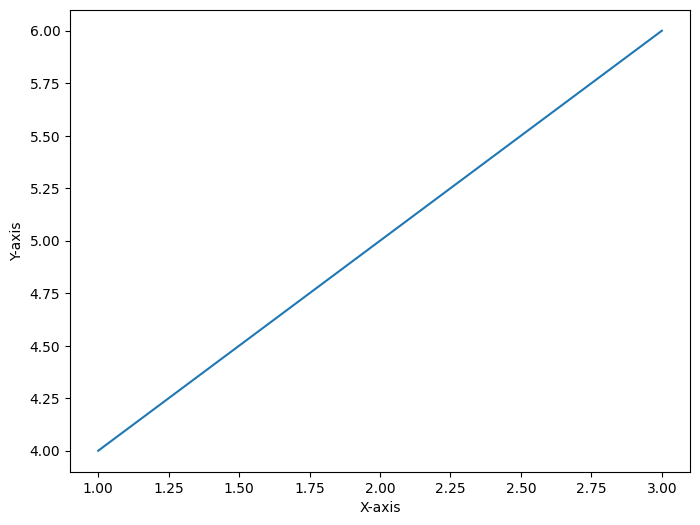 Adding Axis Labels to a Single Subplot