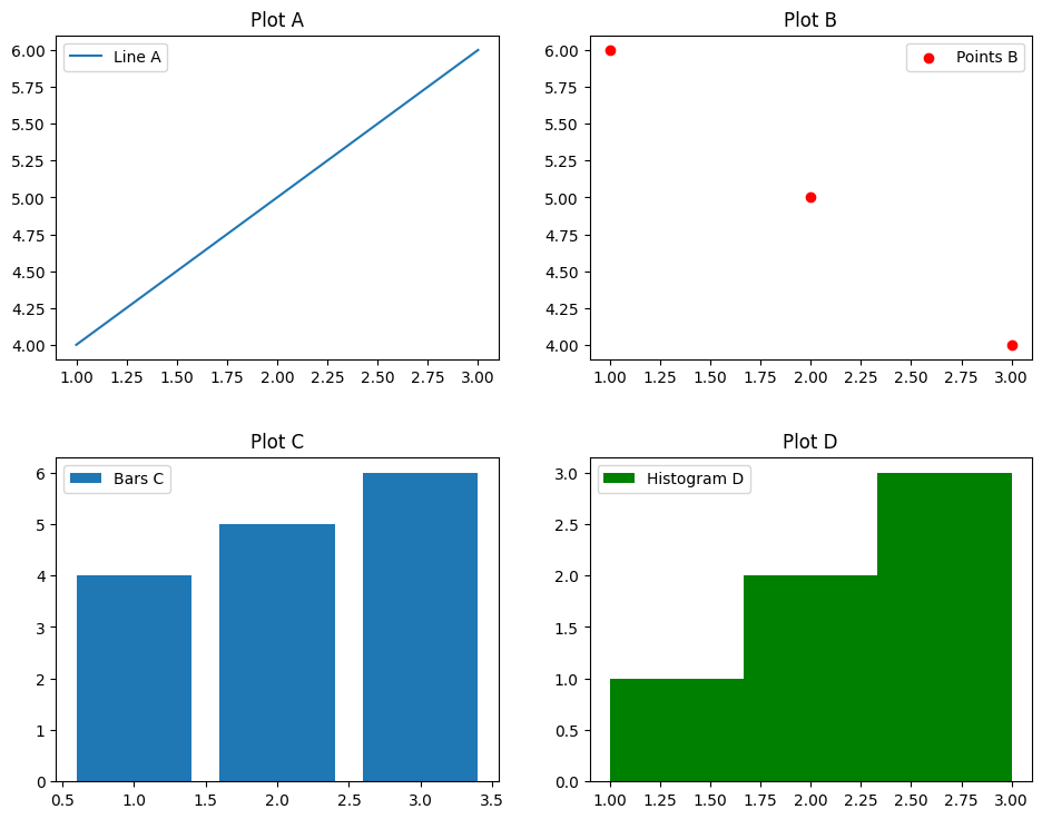 Adjusting Layout and Figure Size for Multiple Subplots