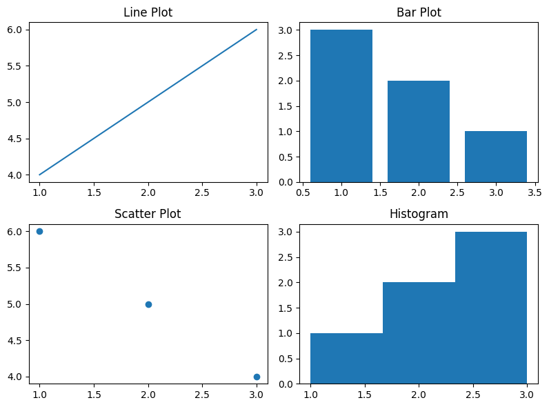 Subplot Grids Using plt.subplots() for a Uniform Grid