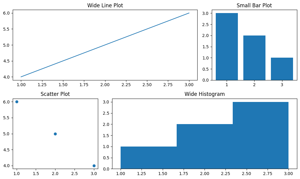 Subplot Grids Using GridSpec for Custom Layouts