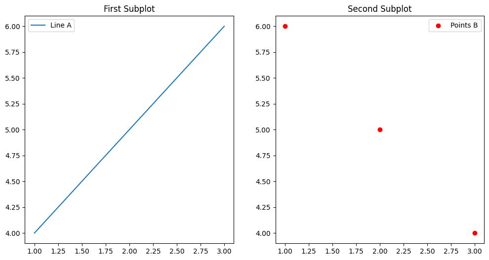 Adding Legends to Multiple Subplots