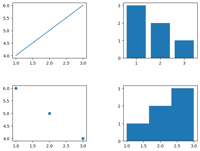 Adjusting Subplot Spacing using subplots_adjust() for Manual Spacing