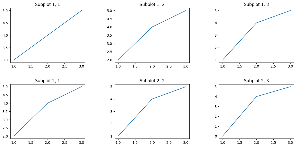 Adjusting Subplot Spacing using subplots_adjust() and tight_layout()