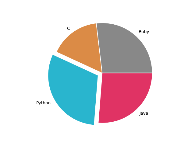 Python Pie Chart Colors