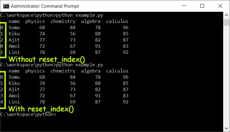 Python Reset Index of DataFrame