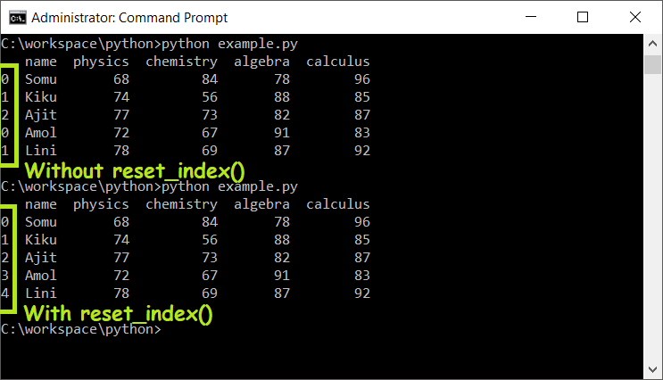 How to Reset Index of Pandas DataFrame? - Python Examples