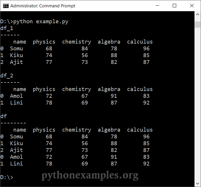 pandas.concat() function example