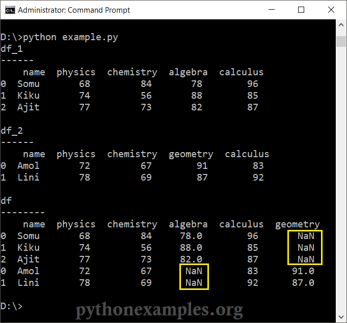 pandas.concat() function example - when columns are different