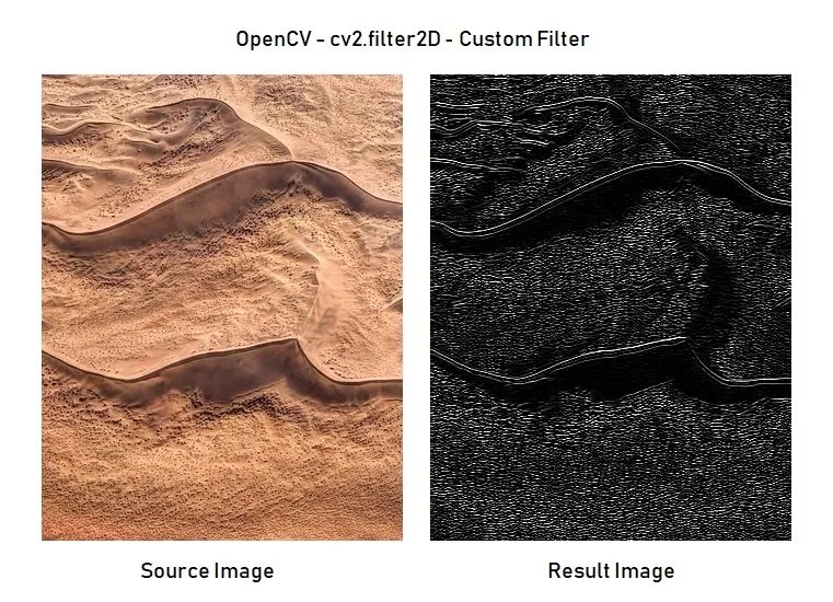 Python OpenCV – Image Filtering using Convolution